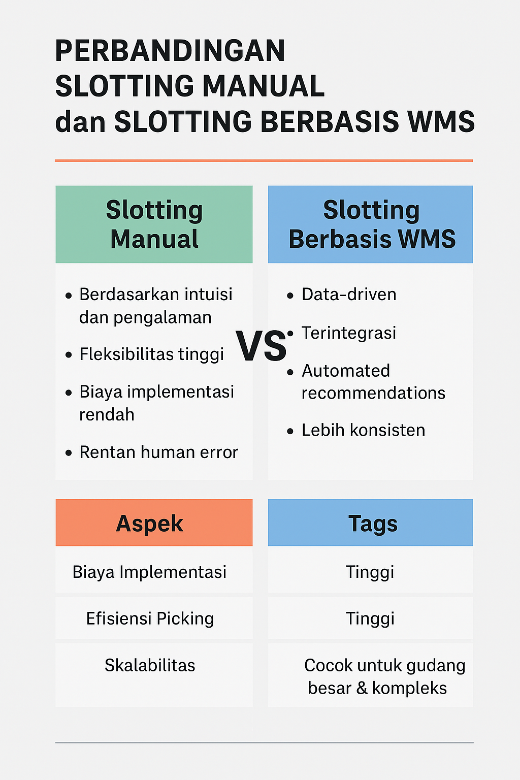 Infografis perbandingan slotting manual vs WMS dalam manajemen gudang